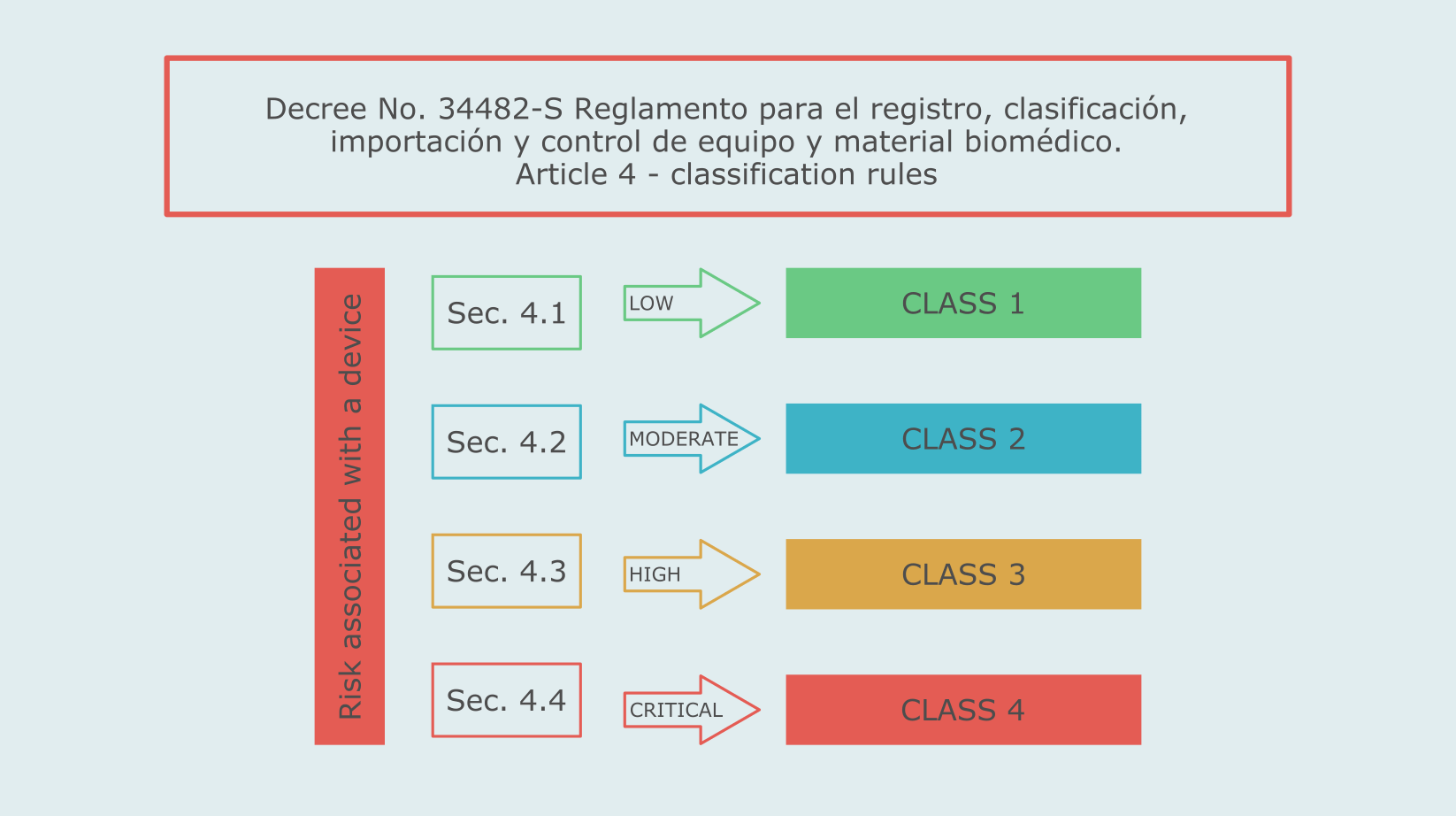 Medical device registration in Costa Rica a brief guide MDRC