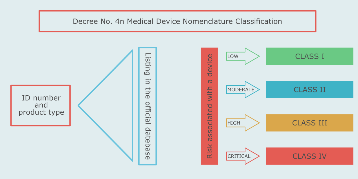 Medical device registration in Russia a brief guide MDRC