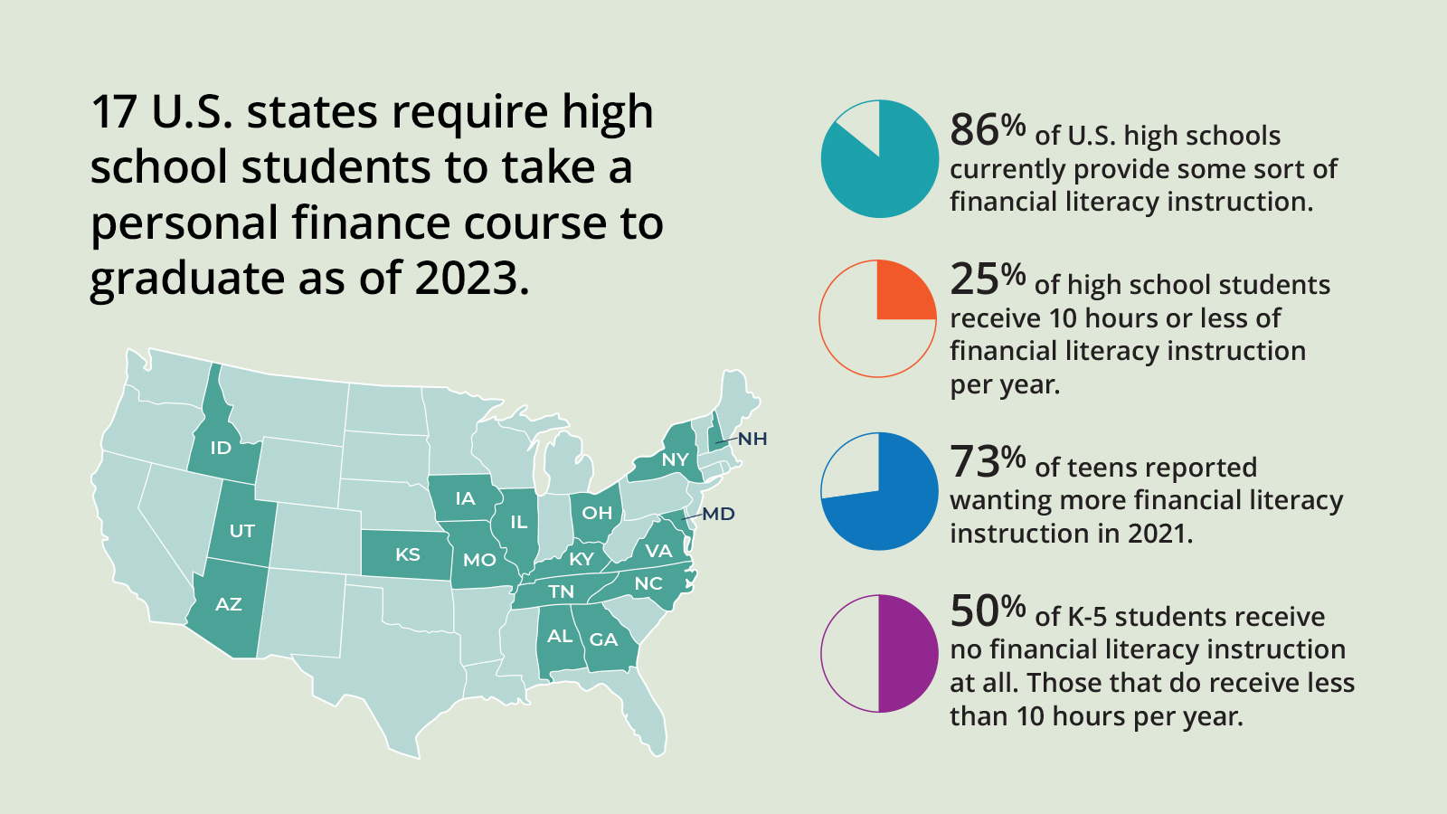 Financial Literacy in Schools By the Numbers(04)