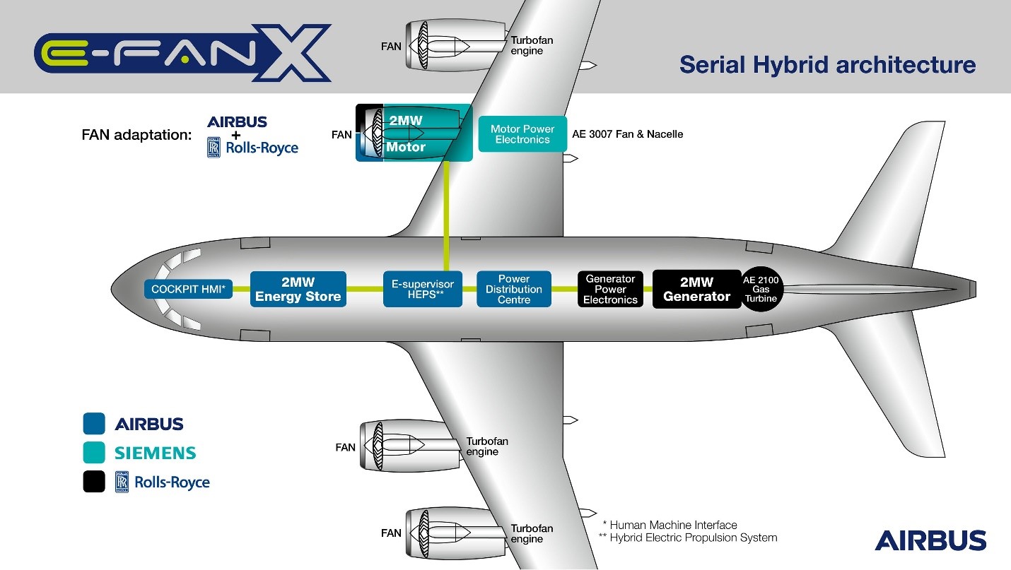 MDS Selected by Airbus for EFan X Test Systems for Electric Flight