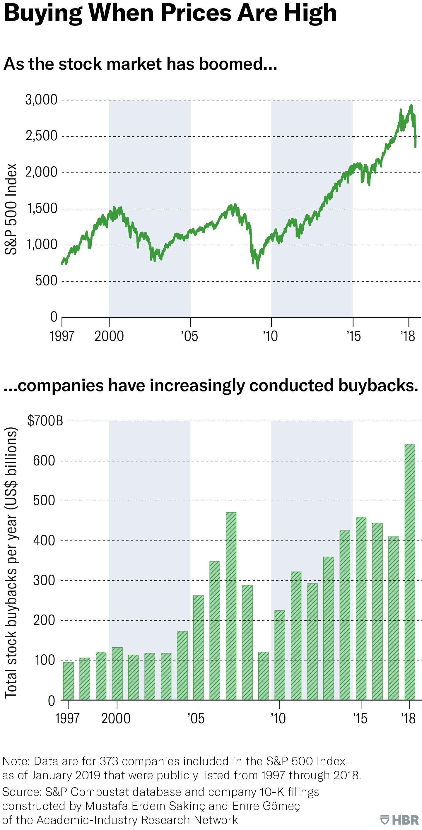 ¿Qué son los buybacks o de acciones? Market Dynamics Trading Academy