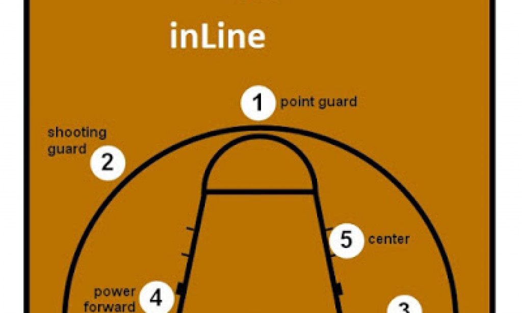 Tugas dan Posisi Pemain Basket