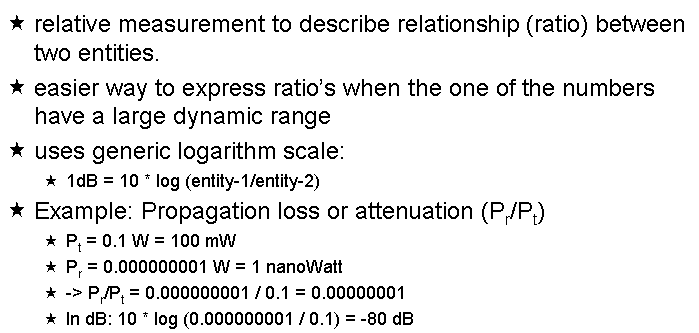 WLANantennenbau Grundlagen Easterhegg 2003