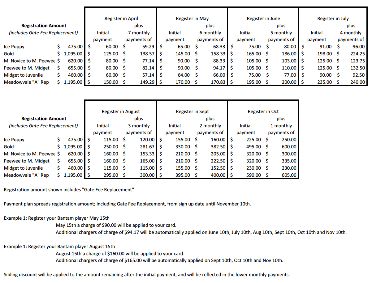Registration Meadowvale Minor Hockey Association