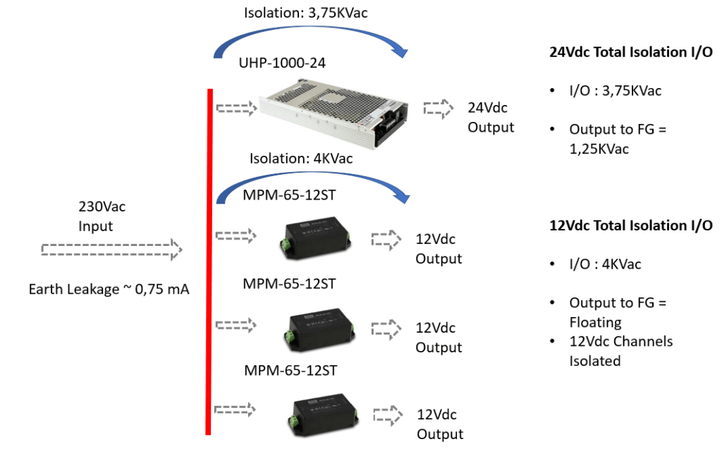 How to Use a Nonmedical Power Supply in a Medical Application All