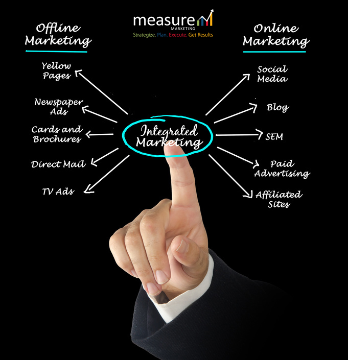 Integrated Marketing Search Engine Optimization Mississauga