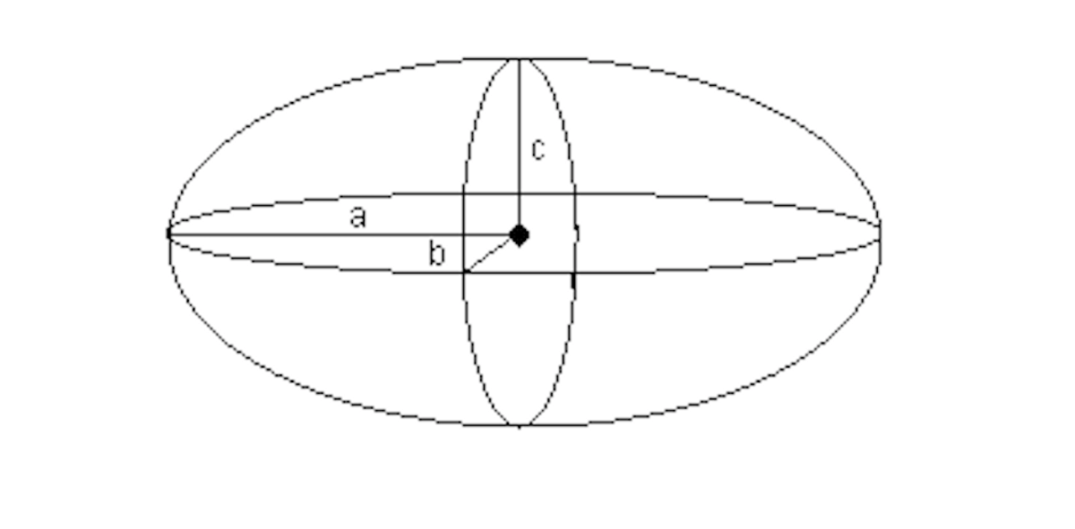 Ellipsoid Volume Calculator Measurement Mate