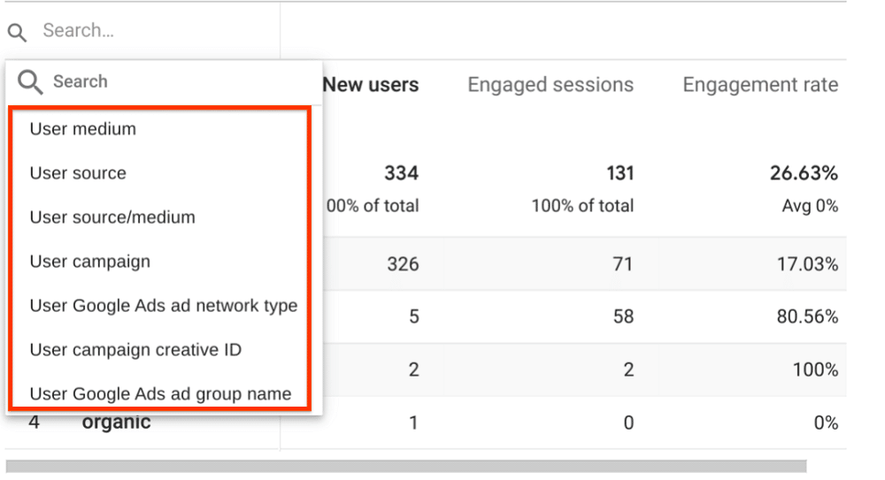 How Much Does Google Analytics Cost? Pricing & Features