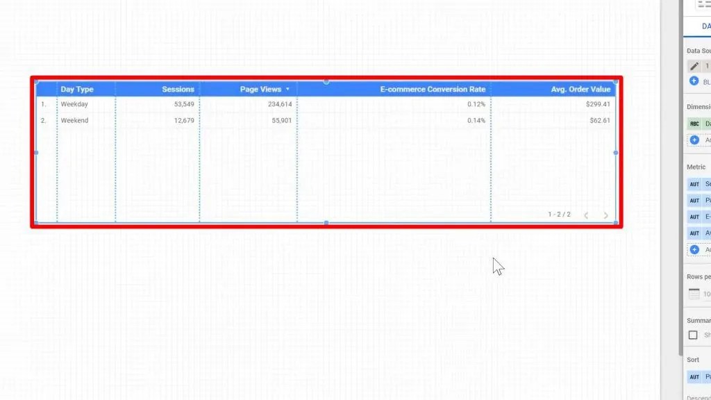How to Use the Looker Studio Case Statement