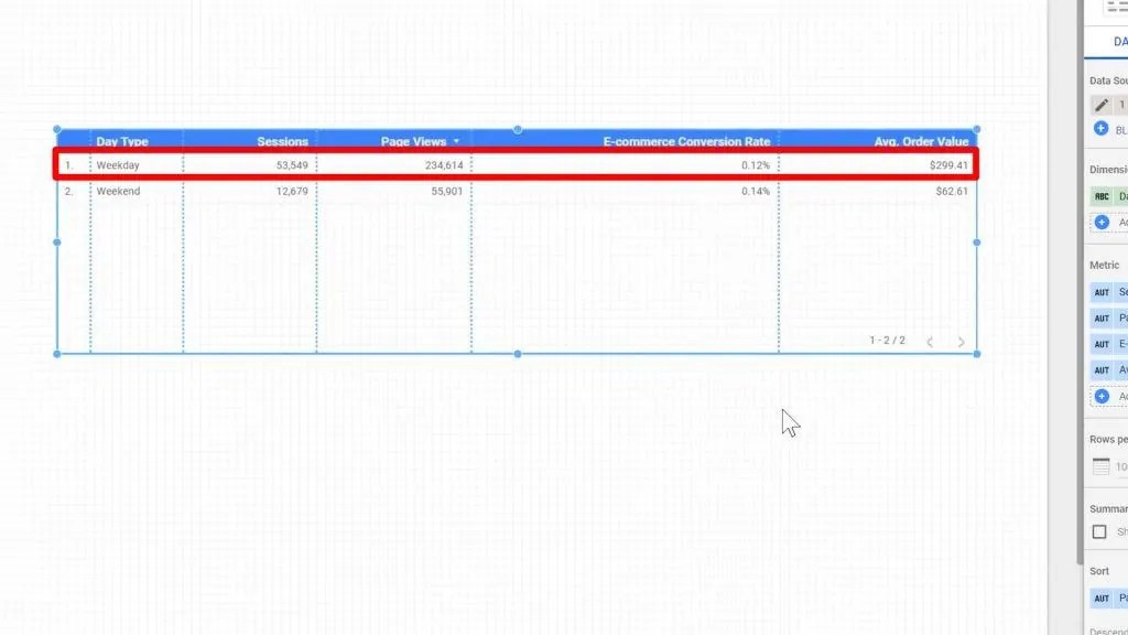 How to Use the Looker Studio Case Statement