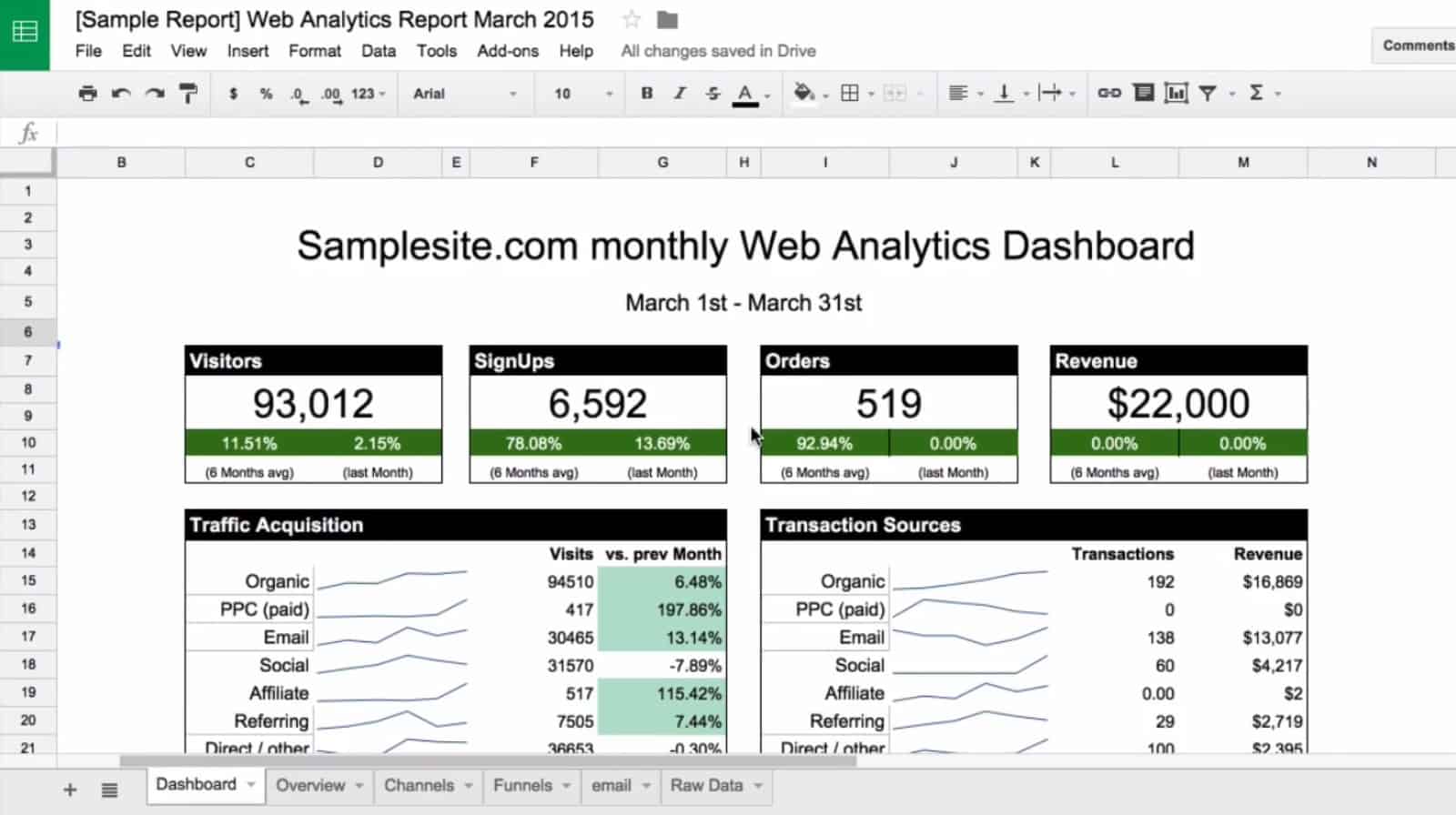 Build a Google Analytics Dashboard with Google Sheets