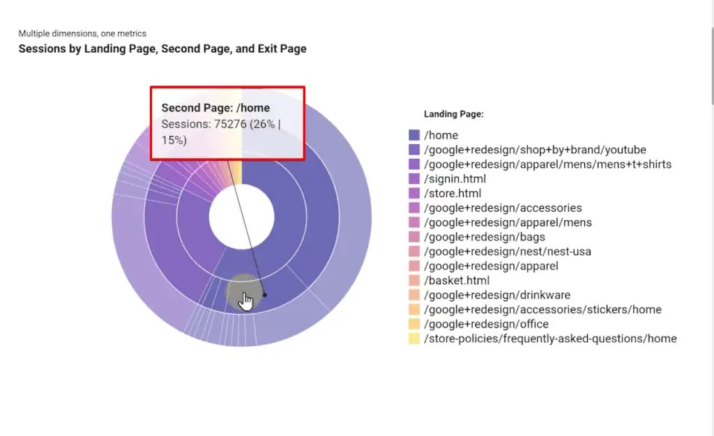 Ultimate Guide Google Data Studio Graph Multiple Dimensions for One