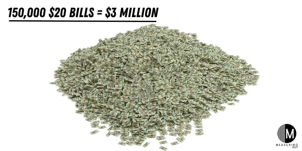 How Much Does 3 Million Dollars Weigh In 20 Bills? Measuring Stuff