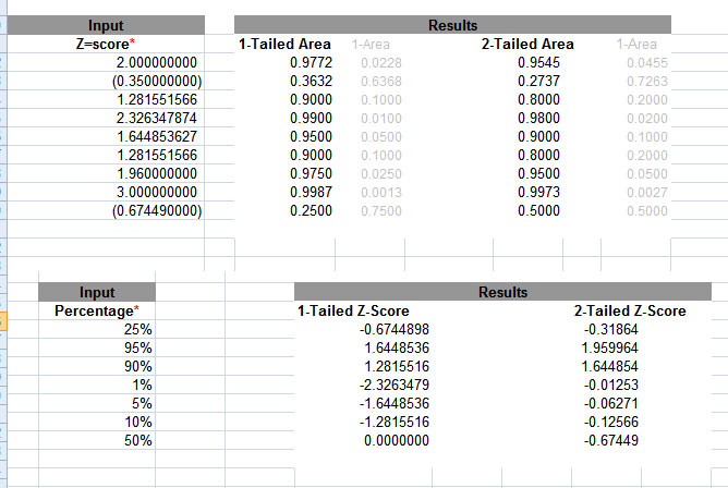 MeasuringU zScore Calculator