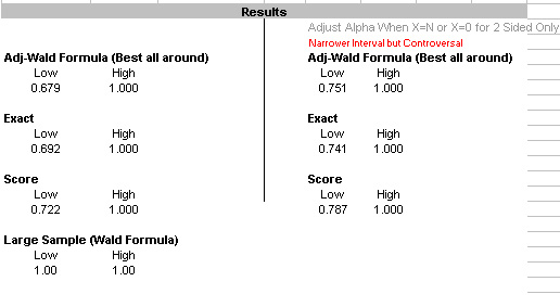 MeasuringU Confidence Interval Comparison Calculator
