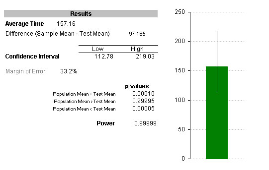 MeasuringU Average Task Time Calculator