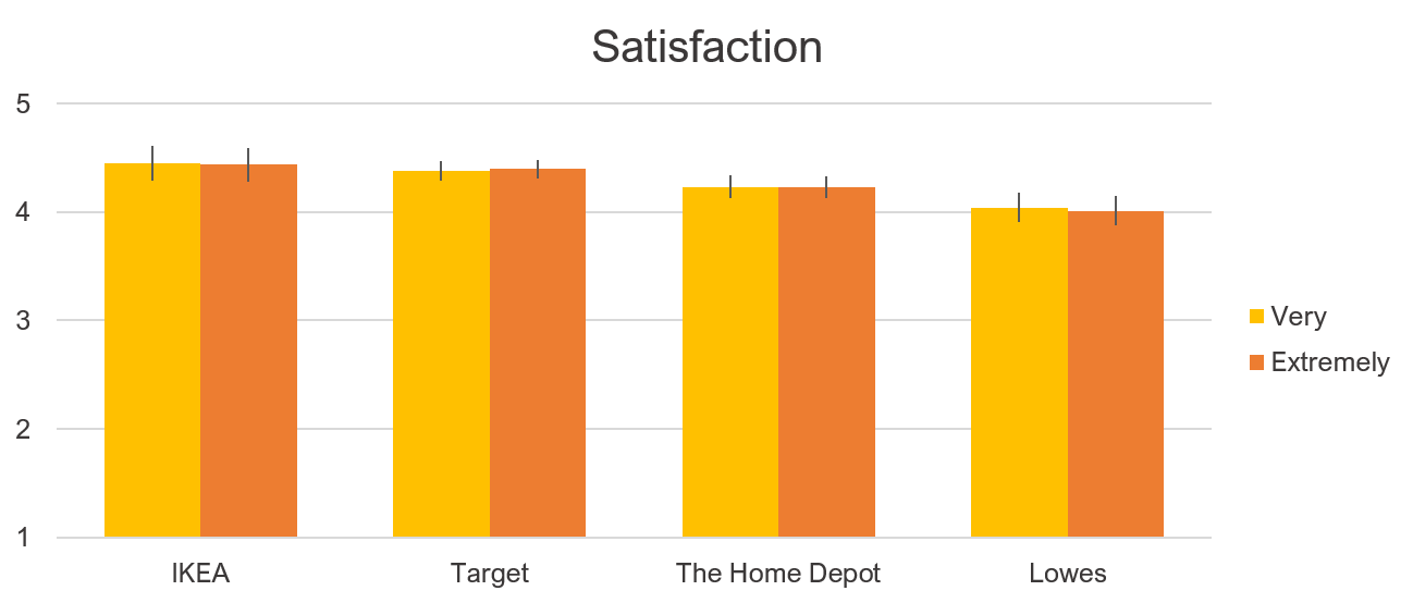 Home Depot Ux Designer Salary