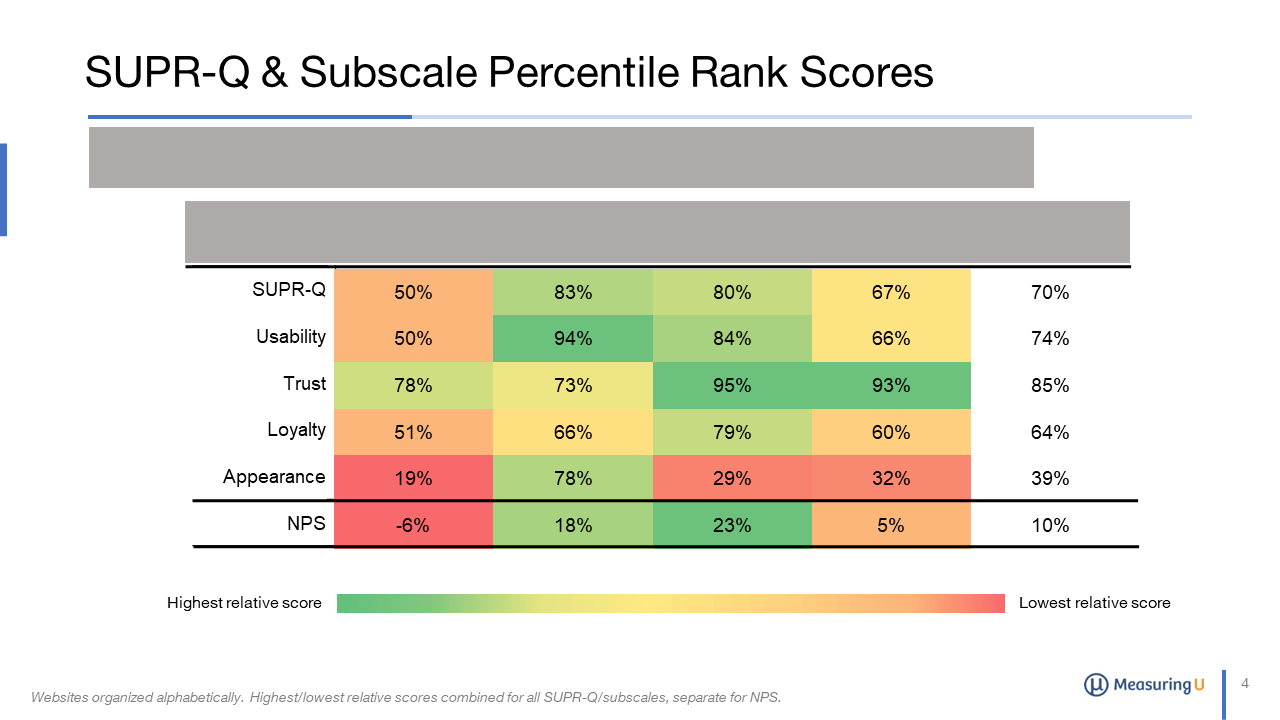 UX & NPS Benchmark Report for Office Supply sites (2023) MeasuringU