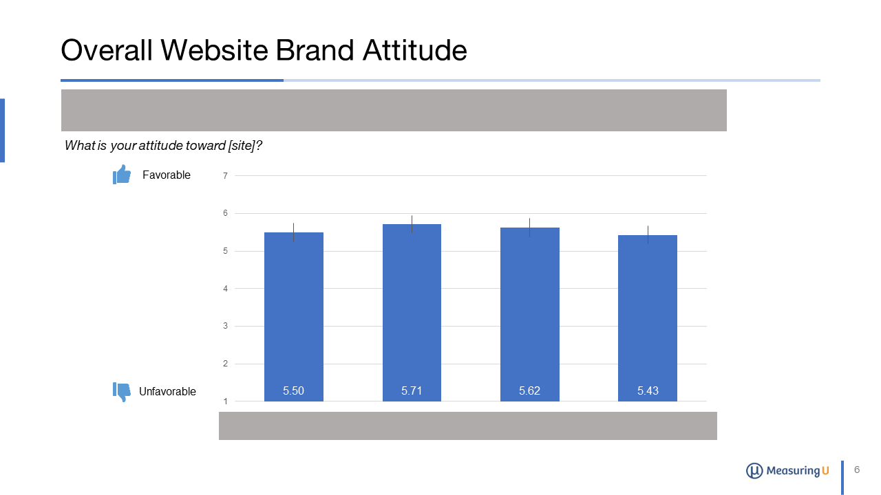 UX & NPS Benchmark Report for Office Supply sites (2023) MeasuringU