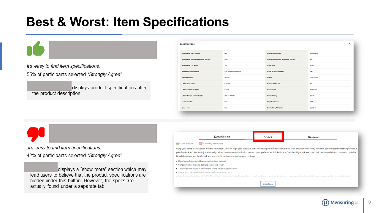 UX & NPS Benchmark Report for Office Supply sites (2023) MeasuringU