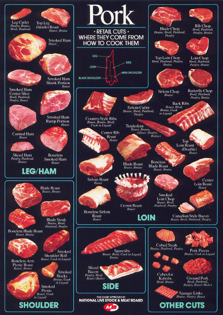 Meatco Sales, Wainwright, Alberta, meats, meat cutting, butchers Custom