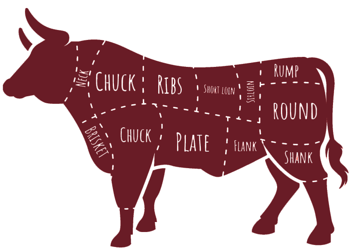 Bundles Meats N More