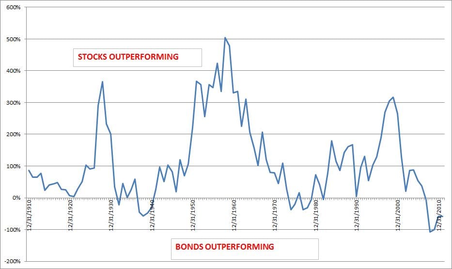 Stocks to Rebound in..2027? Meb Faber Research Stock Market and