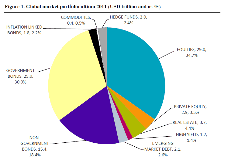 The Global Market Portfolio Meb Faber Research Stock Market and
