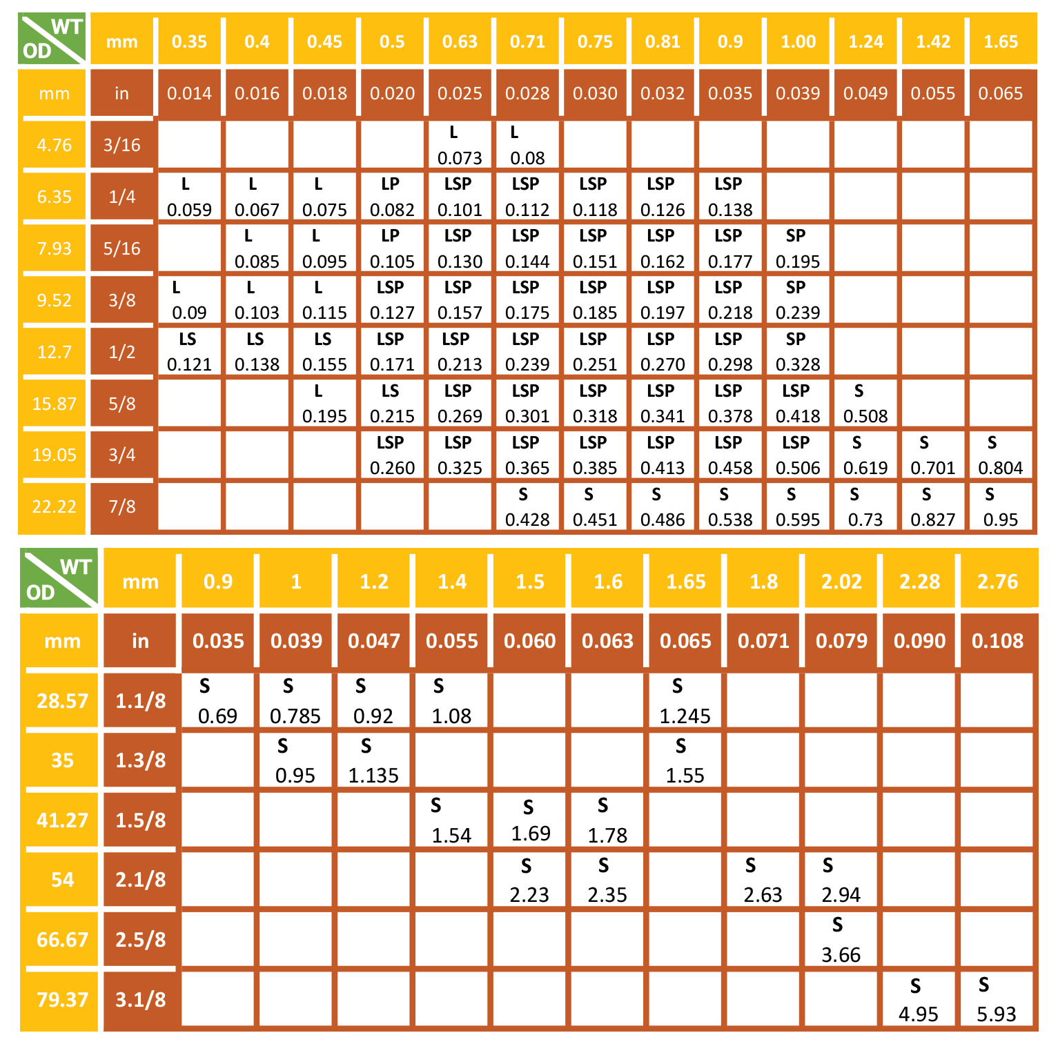 Copper tube Suppliers in UAE Mecacopper