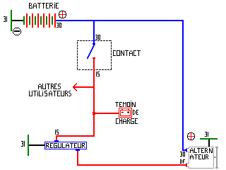 L’alternateur et le circuit de charge - vivelameca.com