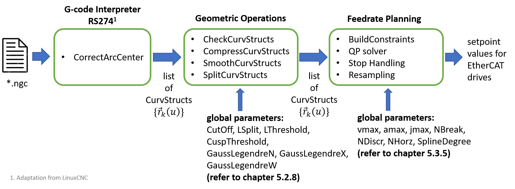 6. CNC Path Planning Algorithms — OpenCN 19.03.2024 documentation