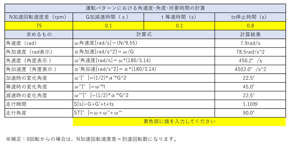 運転パターン（回転方向）における角速度･角度･所要時間の計算方法