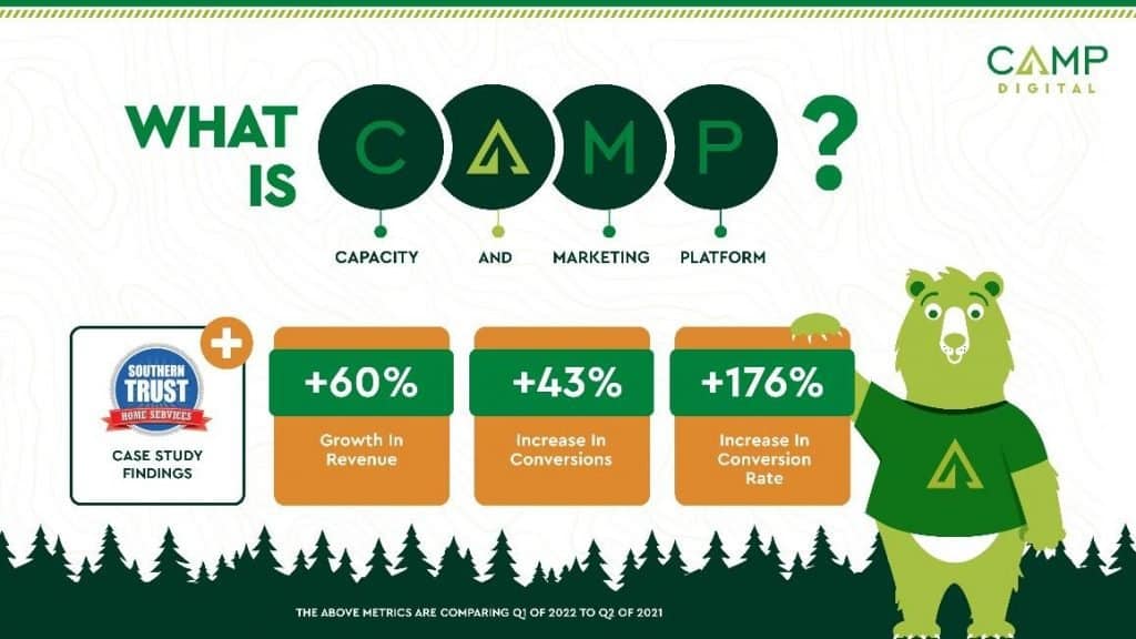 Home and Local Services Rebrands as “CAMP DIGITAL” Mechanical Hub