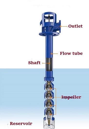 What is a Multistage Pump? | Multistage Pump VS Single Stage Pump