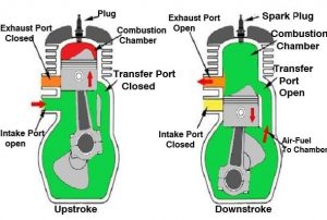 What is 2-Stroke Engine? | How does a Two- Stroke Engine work?