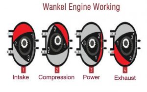 What is an Engine? | How does a Car Engine work?