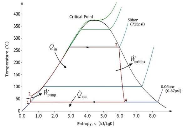 Rankine Cycle How to Calculate the Efficiency of the Rankine Cycle?