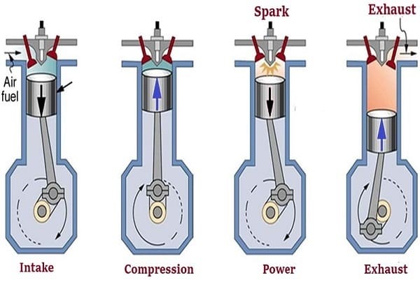 2-Stroke VS 4-Stroke Engine | Difference between 2-Stroke and 4-Stroke