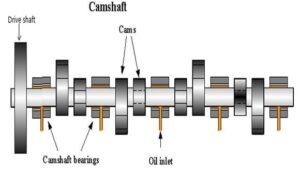 What is a Camshaft? | How does a Camshaft work?