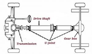 What is a Drive Shaft? | How does a Drive Shaft work?