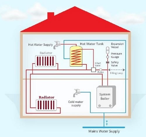 What is a Condensing Boiler? | How does a Condensing Boiler work?