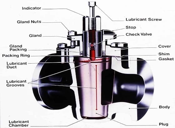 What is a Plug Valve? | What is Plug Valve used for? | Mechanical Boost