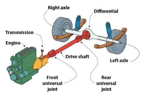 Drivetrain Malfunction On a BMW: Causes, Symptoms, & Fixing