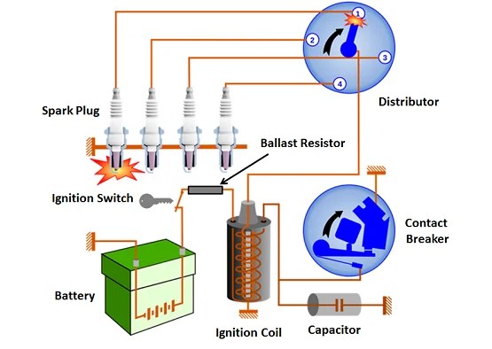 Bad Ignition Coil Symptoms, Causes, And How To Test it