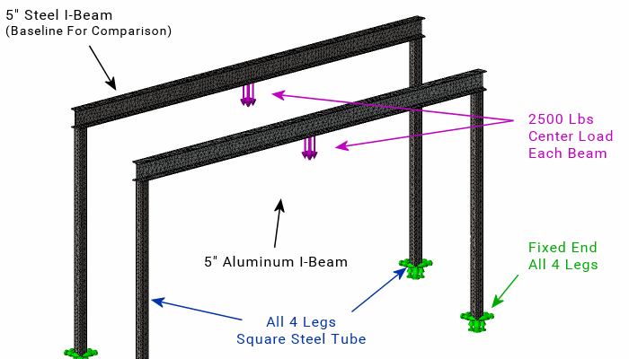 6 Inch I Beam Load Capacity Chart New Images Beam