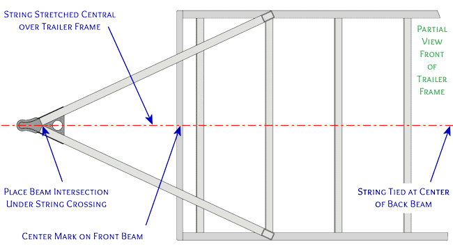 How To Set A Trailer Tongue At The Frame Centerline – Build It Better!