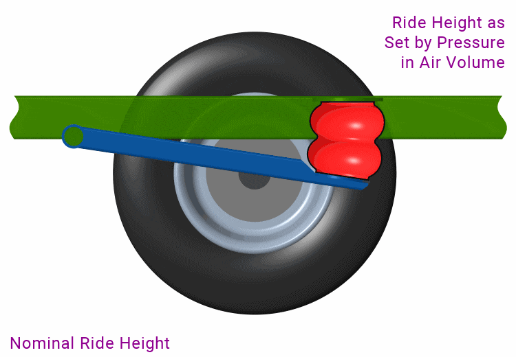 Update 122+ air bags system best xkldase.edu.vn