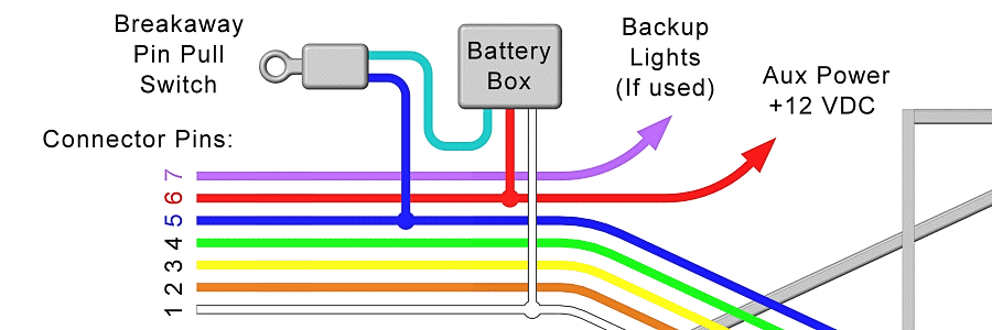 Trailer Breakaway Battery Wiring / Breakaway Kit Defender 2 W Led