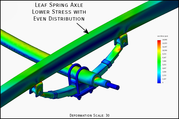 Trailer Axle Use Leaf Springs? Or Torsion Axle? Here's the Engineering