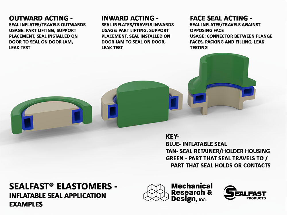 Sealfast® Elastomers Mechanical Research & Design, Inc. Custom